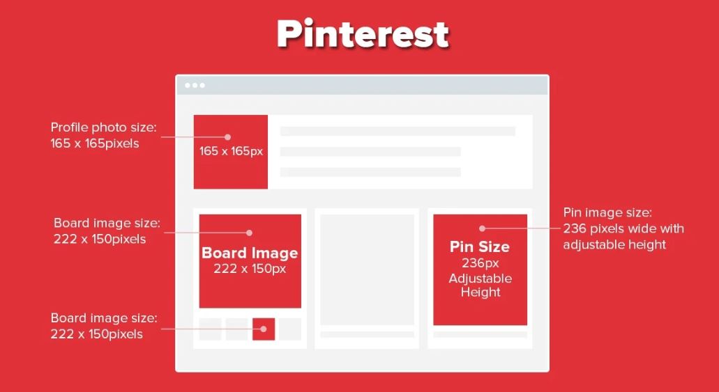 The Complete Social Media Image Sizes: Cheat Sheet - A design blog by ...